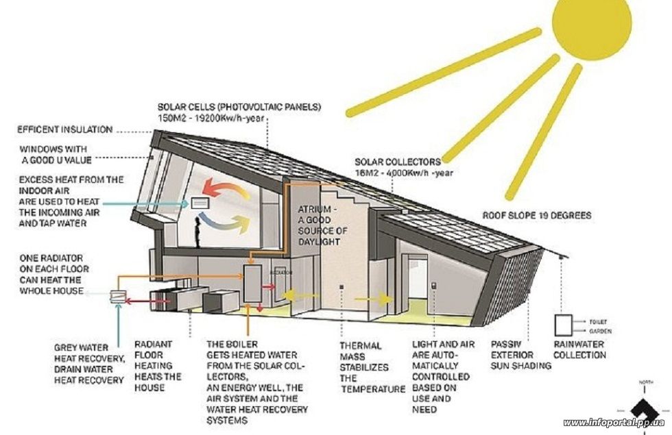 ZEB Pilot House 01